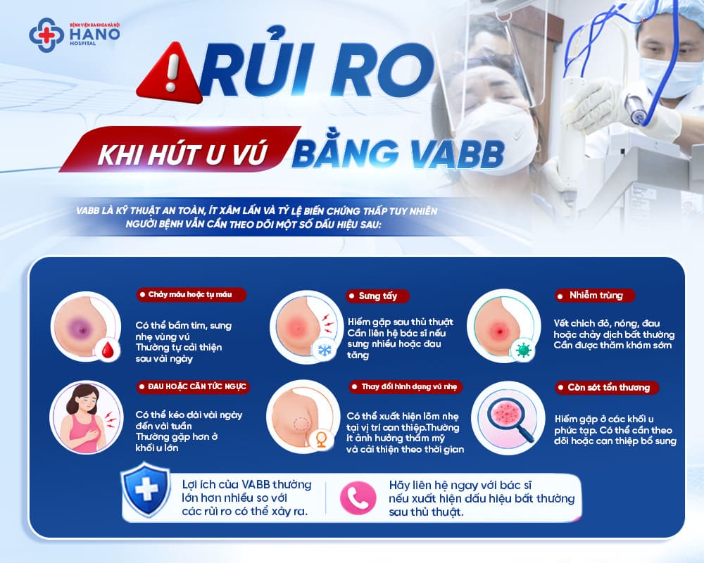 Rủi ro khi thực hiện Hút U vú bằng phương pháp VABB