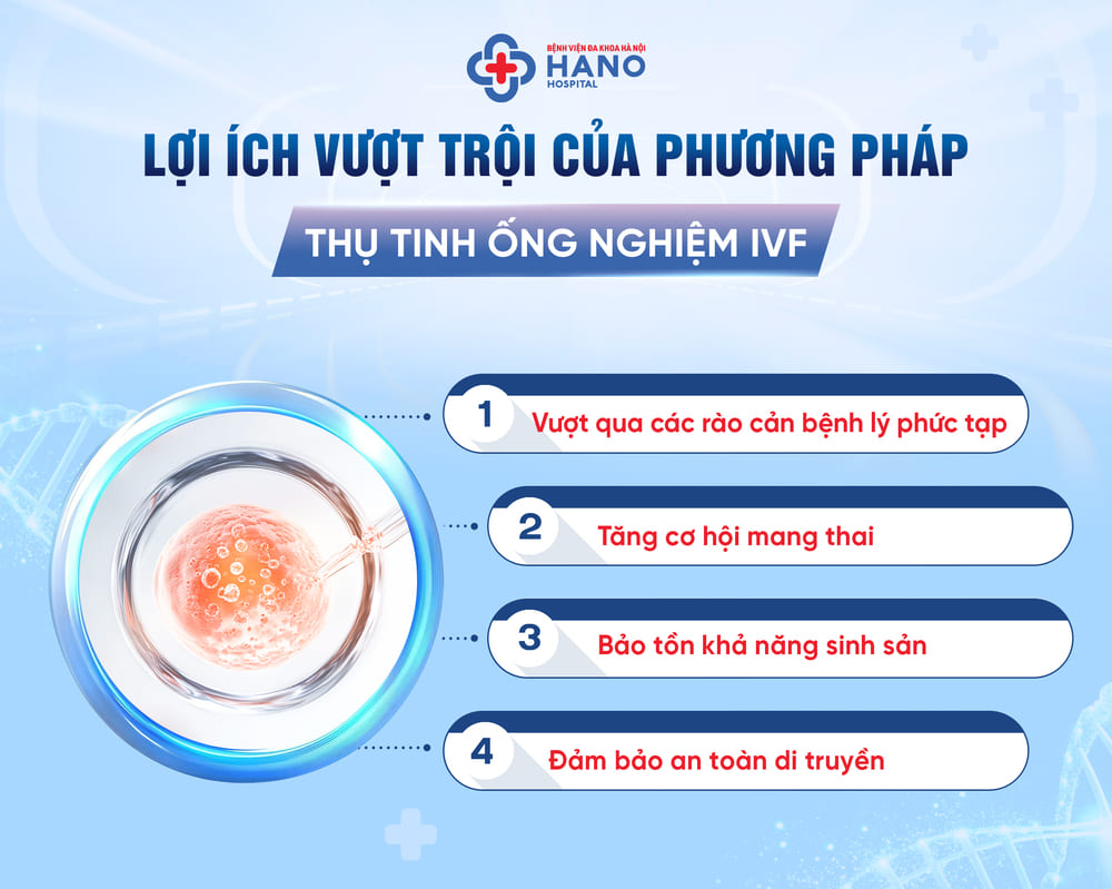 Lợi ích của Thụ tinh ống nghiệm IVF