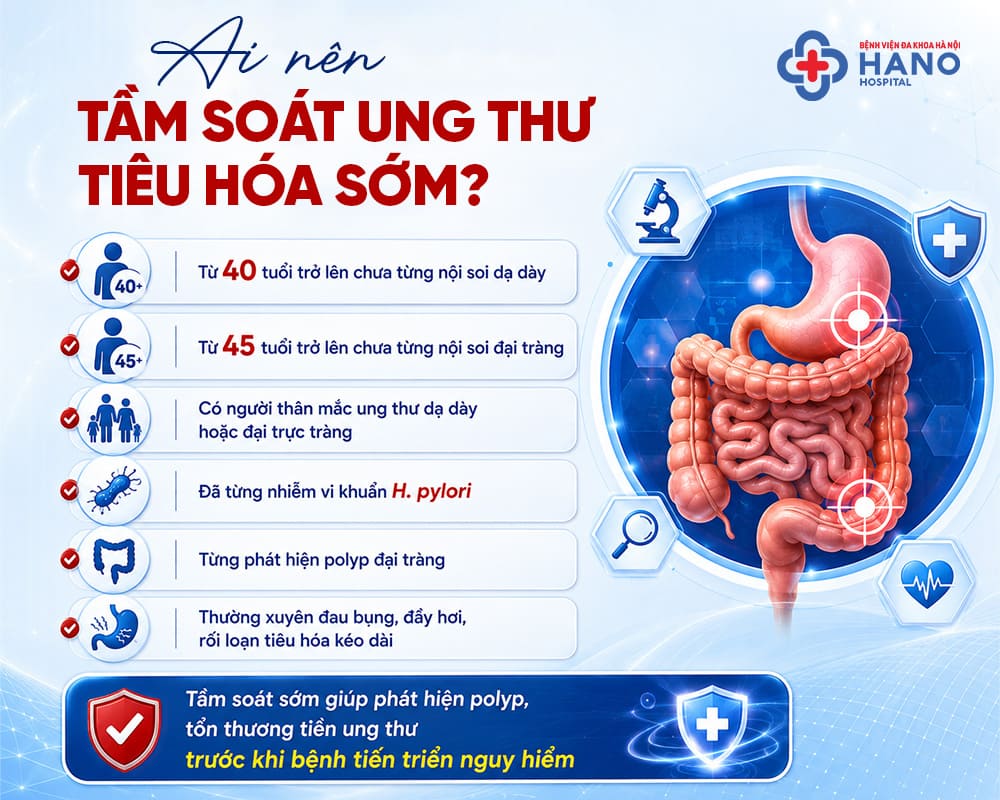 PHÁT HIỆN SỚM UNG THƯ TIÊU HÓA NÂNG CAO HIỆU QUẢ ĐIỀU TRỊ VÀ TIÊN LƯỢNG BỆNH