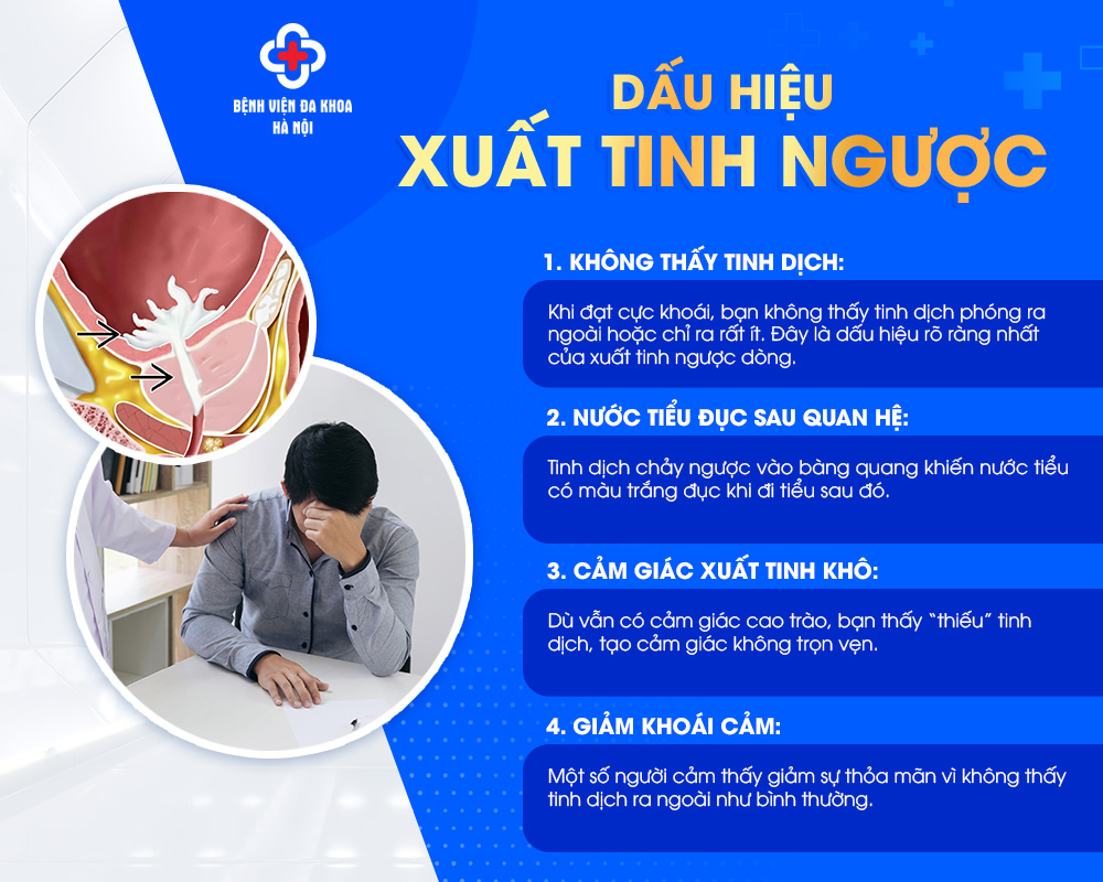 DẤU HIỆU XUẤT TINH NGƯỢC
