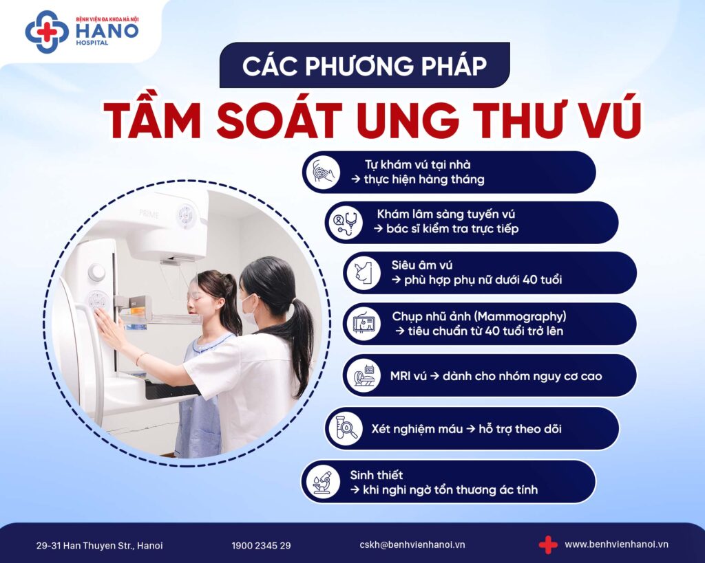 Các phương pháp tầm soát ung thư vú đầy đủ thường gặp
