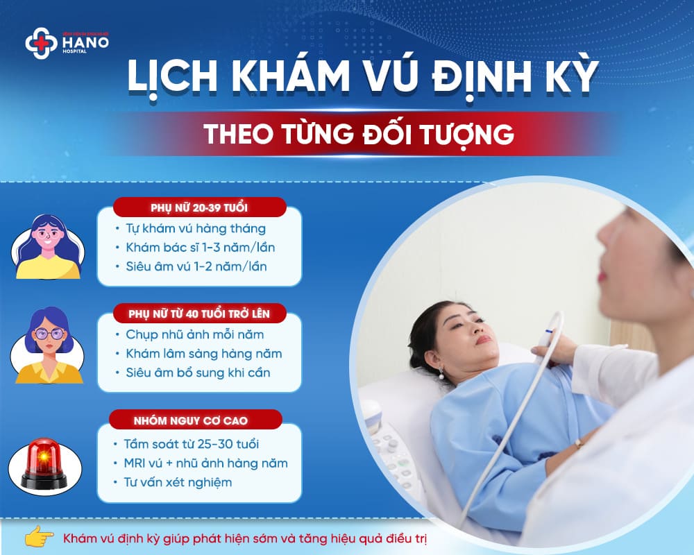 Ai cần đi tầm soát ung thư vú? Khi nào cần đi?
