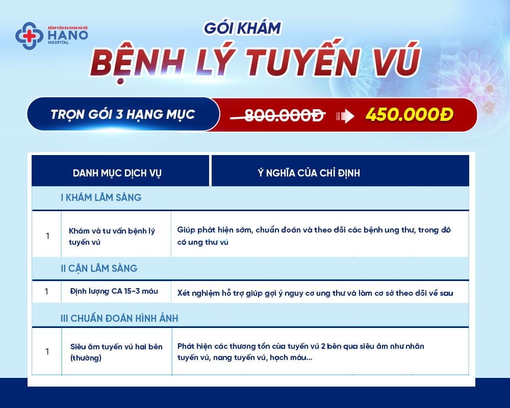 Gói khám bệnh lý vú cơ bản