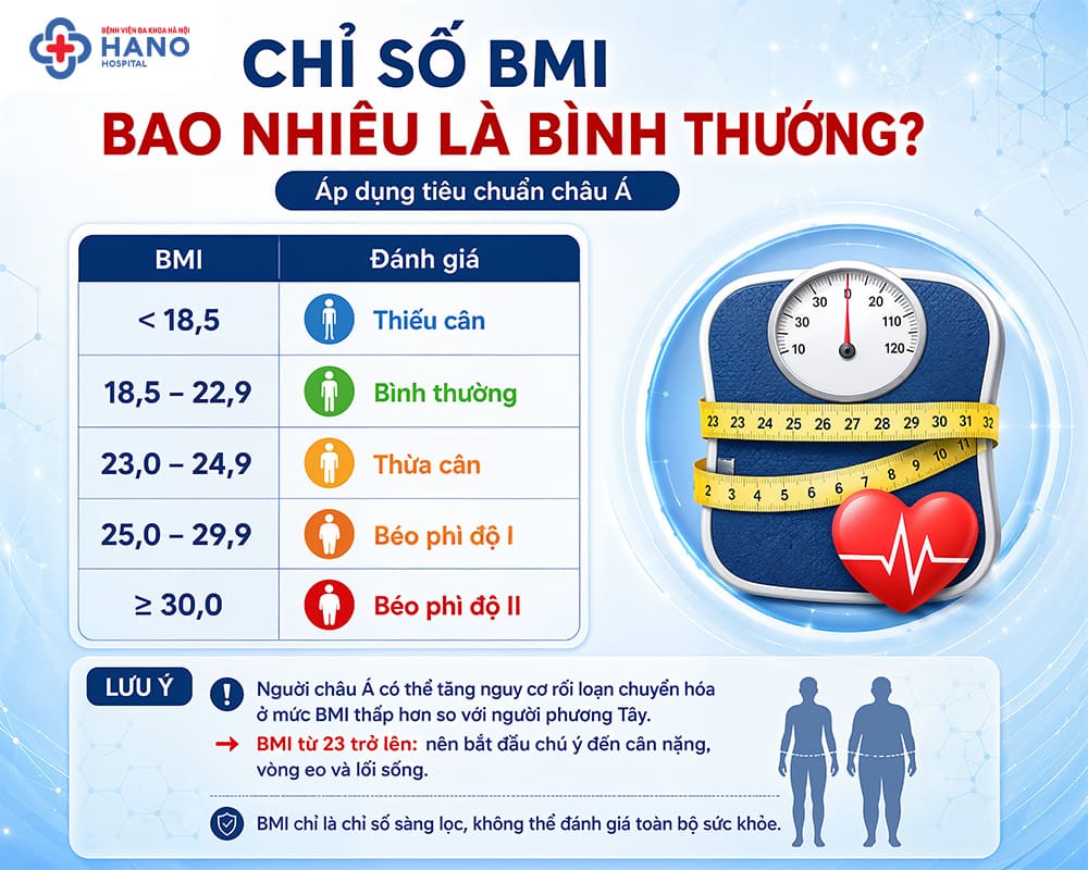 Chỉ số BMI bao nhiêu là bình thường