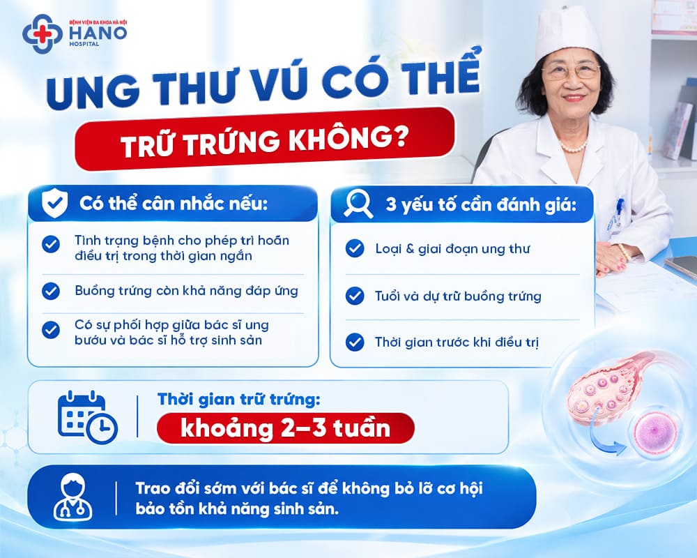 Bị ung thư vú có trữ trứng được không?
