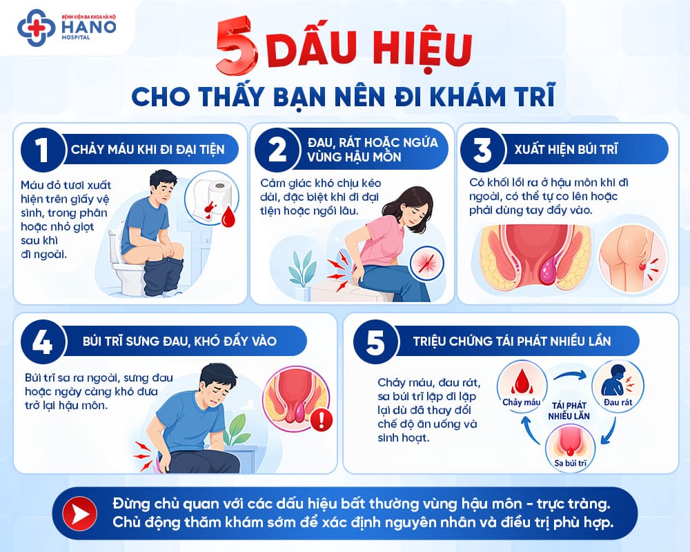 5 dấu hiệu cảnh báo bạn nên đi khám trĩ