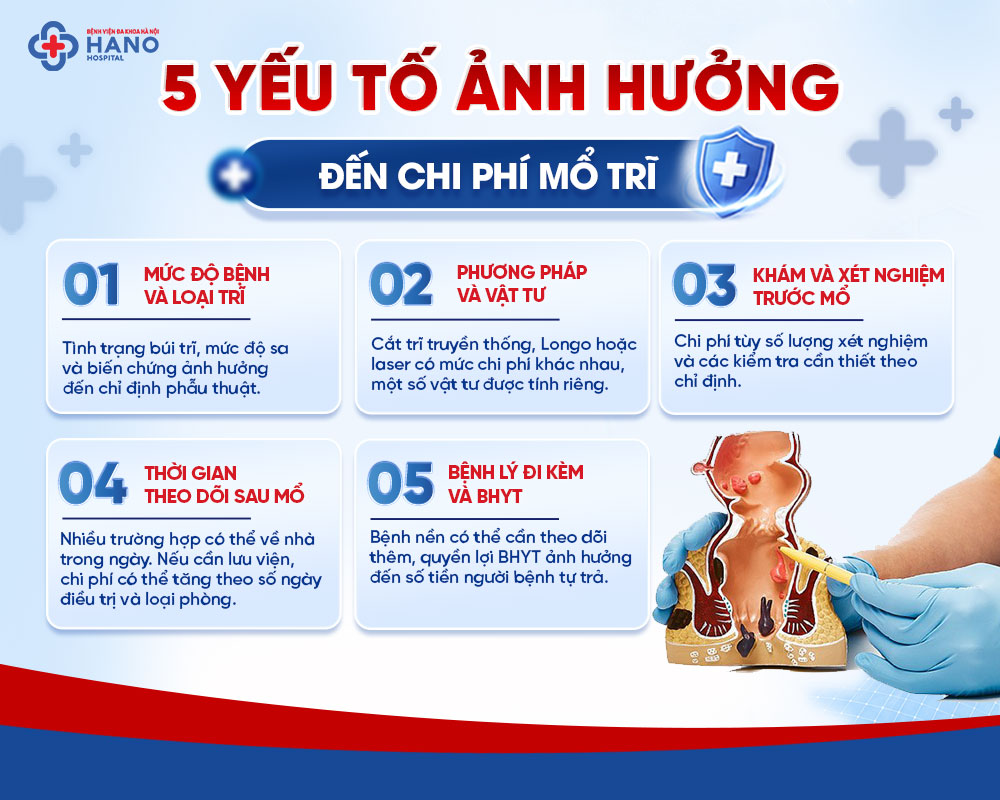 5 yếu tố ảnh hưởng đến chi phí mổ trĩ