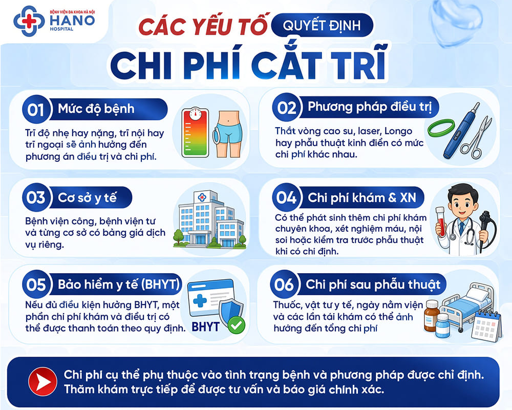 Các yếu tố quyết định chi phí và vì sao không có mức giá cố định