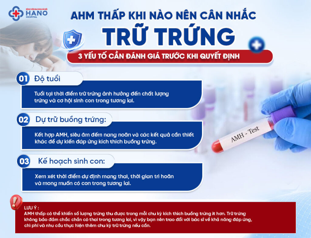 AMH thấp có nên trữ trứng?