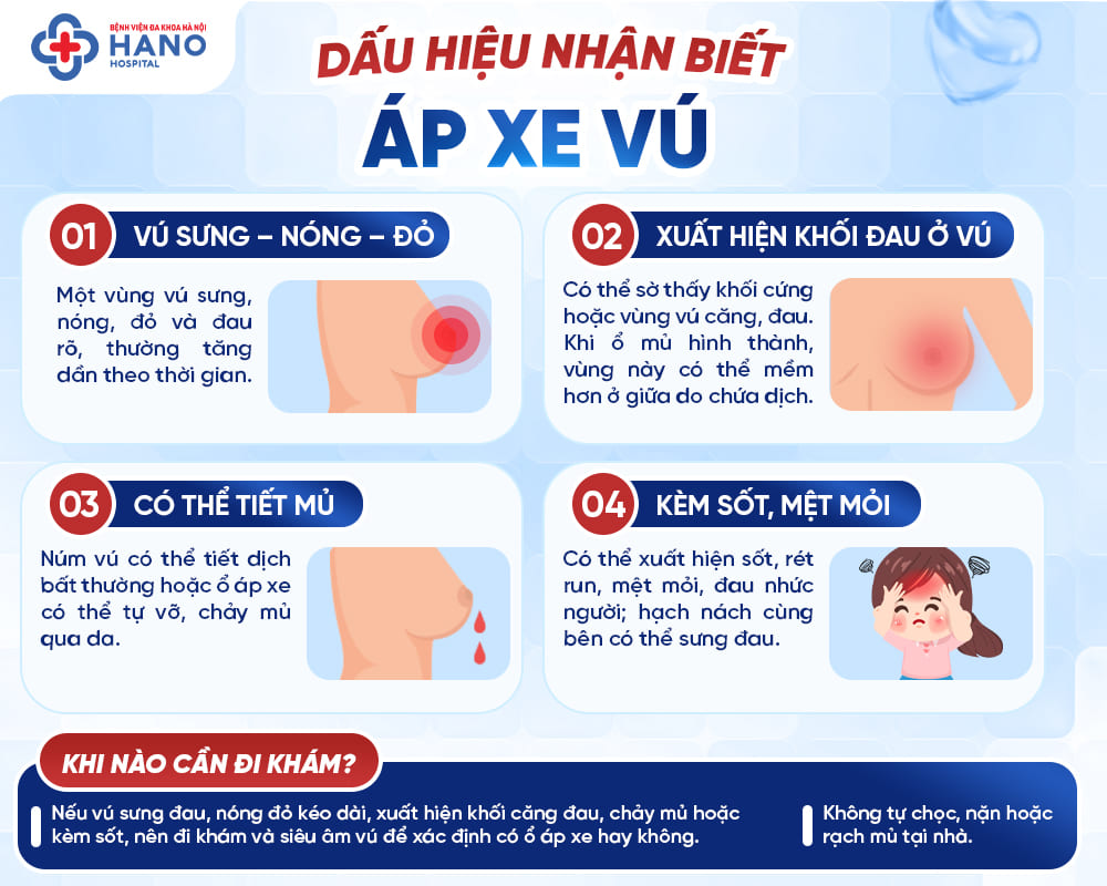 Dấu hiệu nhận biết khi bạn bị áp xe vú