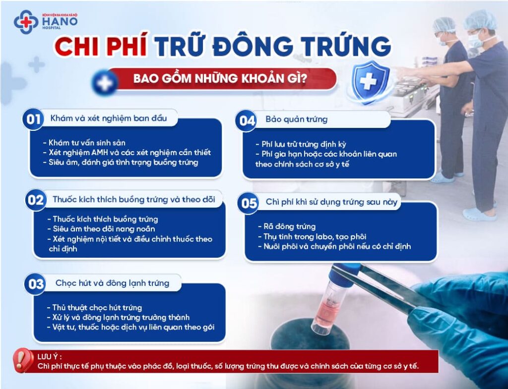 Chi phí trữ đông trứng ở Hà Nội
