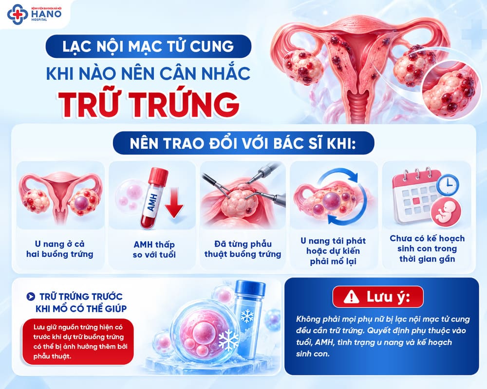 Những trường hợp nên cân nhắc trữ trứng
